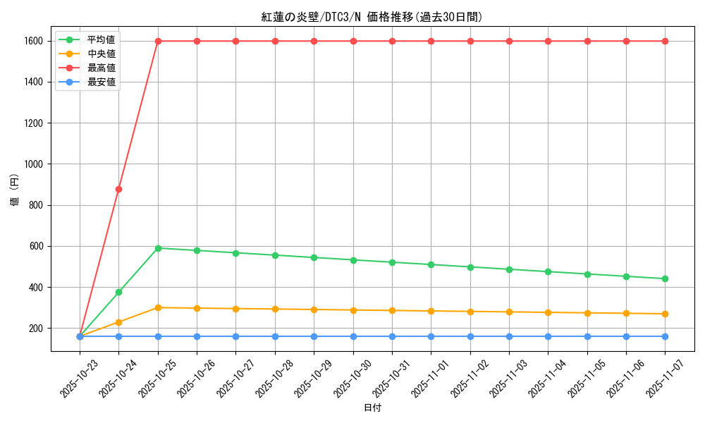 card_9227_series_18927_rarity_1_graph