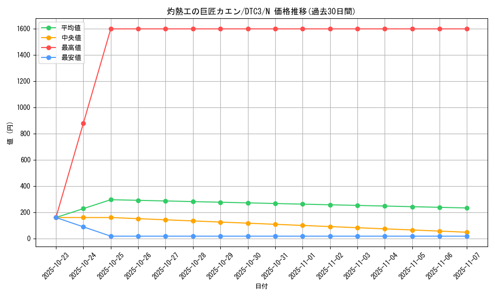 card_9228_series_18927_rarity_1_graph