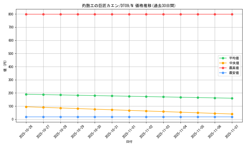 card_9228_series_20962_rarity_1_graph