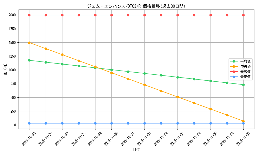 card_9229_series_18927_rarity_62_graph