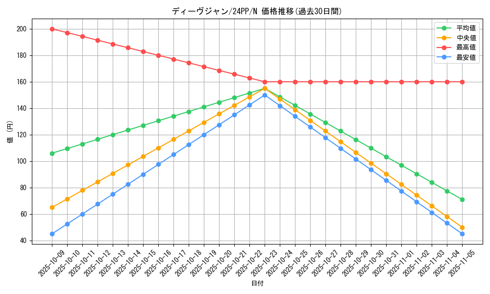 card_922_series_1780_rarity_1_graph