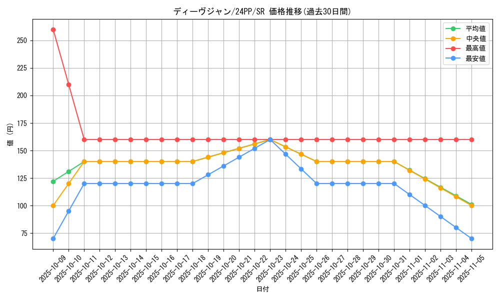 card_922_series_1780_rarity_3_graph