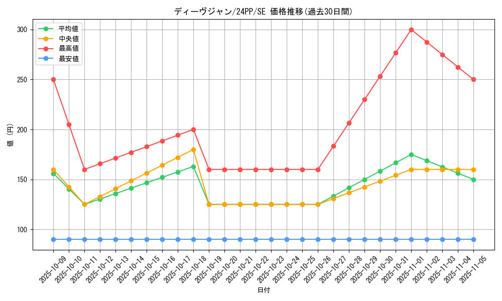 card_922_series_1780_rarity_5_graph