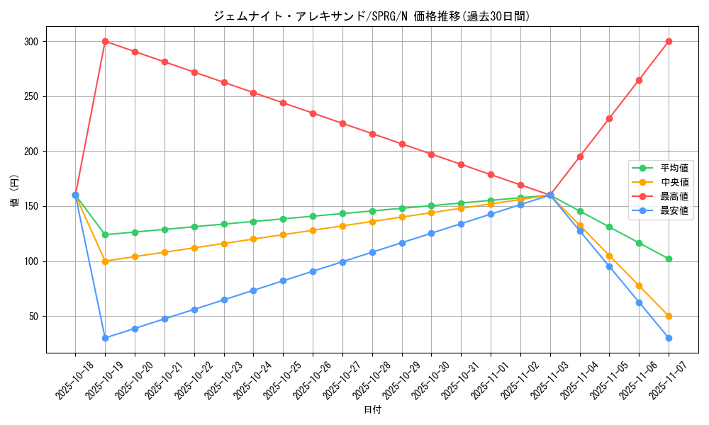 card_9231_series_16137_rarity_1_graph