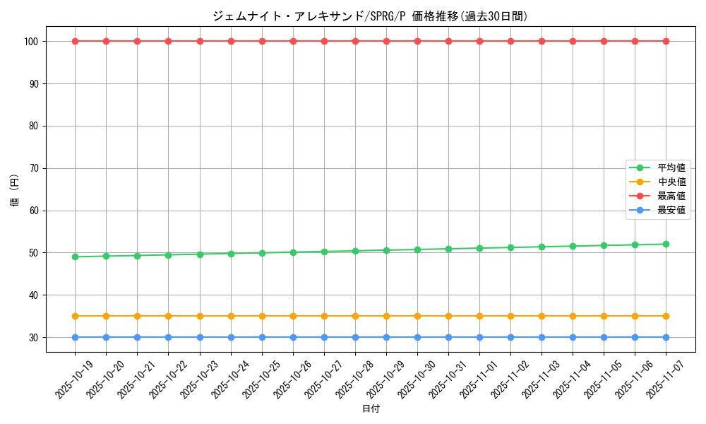 card_9231_series_16137_rarity_2_graph