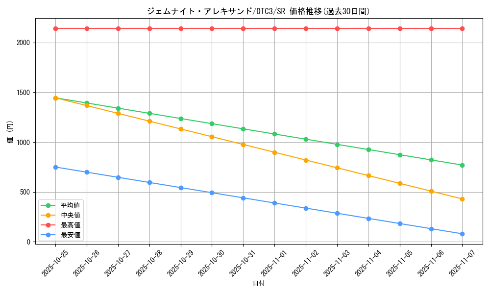 card_9231_series_18927_rarity_3_graph