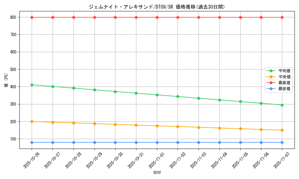 card_9231_series_20962_rarity_3_graph