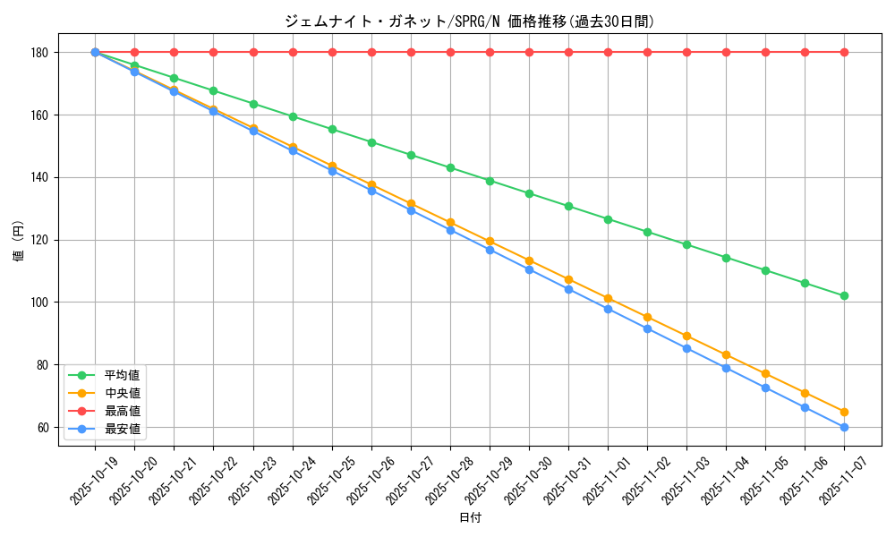 card_9232_series_16137_rarity_1_graph