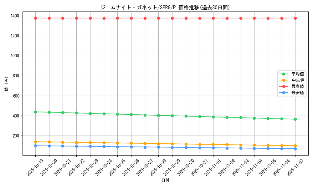 card_9232_series_16137_rarity_2_graph