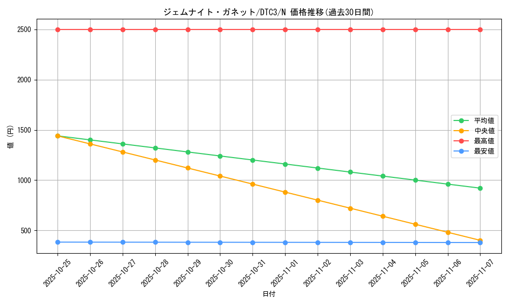 card_9232_series_18927_rarity_1_graph