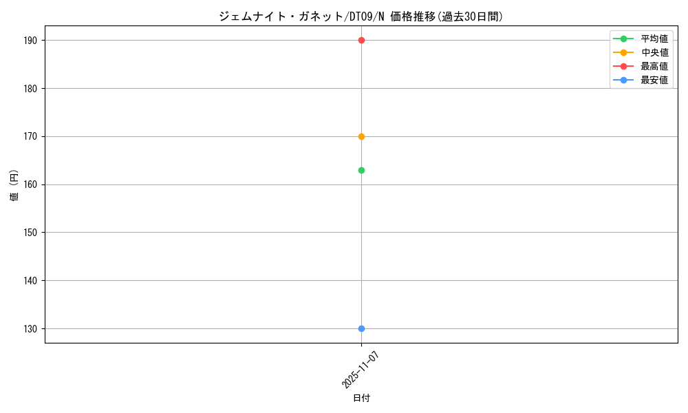 card_9232_series_20962_rarity_1_graph