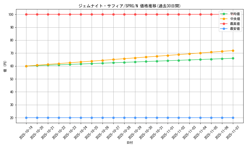 card_9233_series_16137_rarity_1_graph