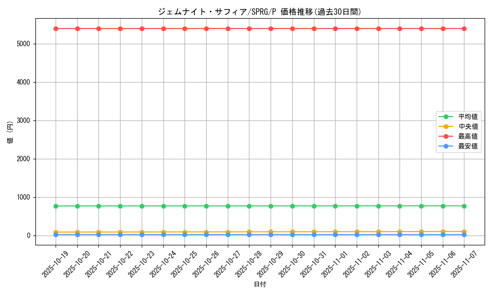 card_9233_series_16137_rarity_2_graph