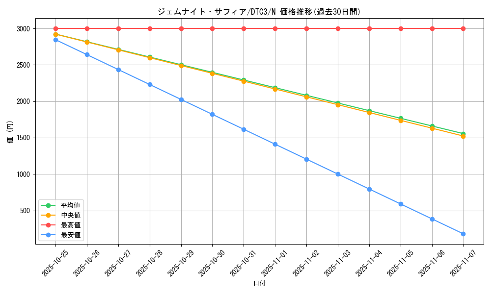 card_9233_series_18927_rarity_1_graph