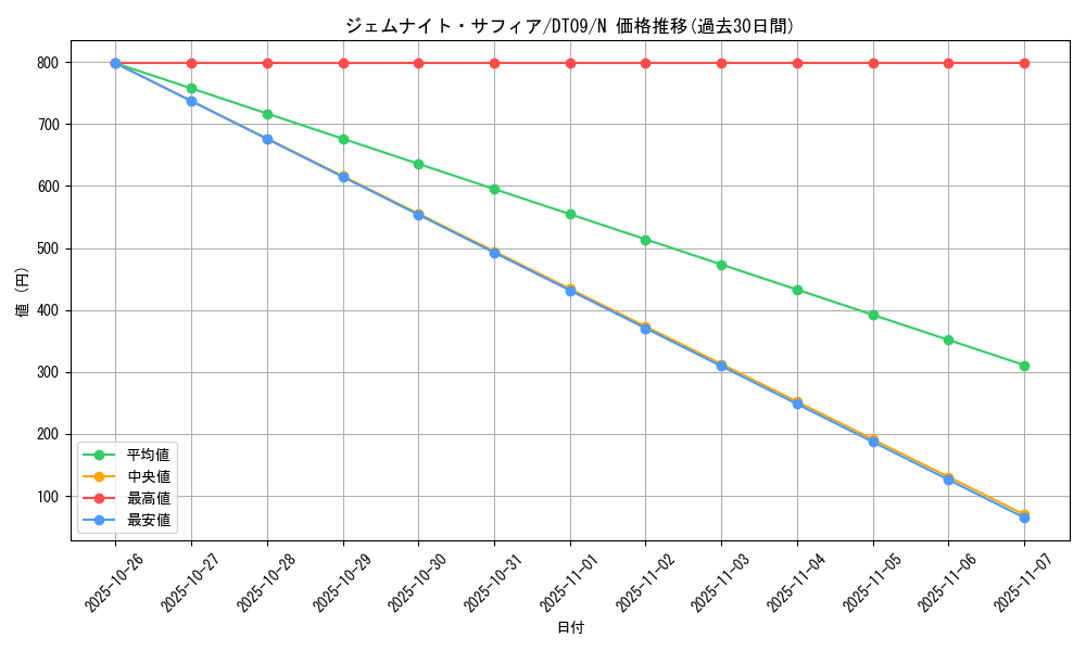 card_9233_series_20962_rarity_1_graph