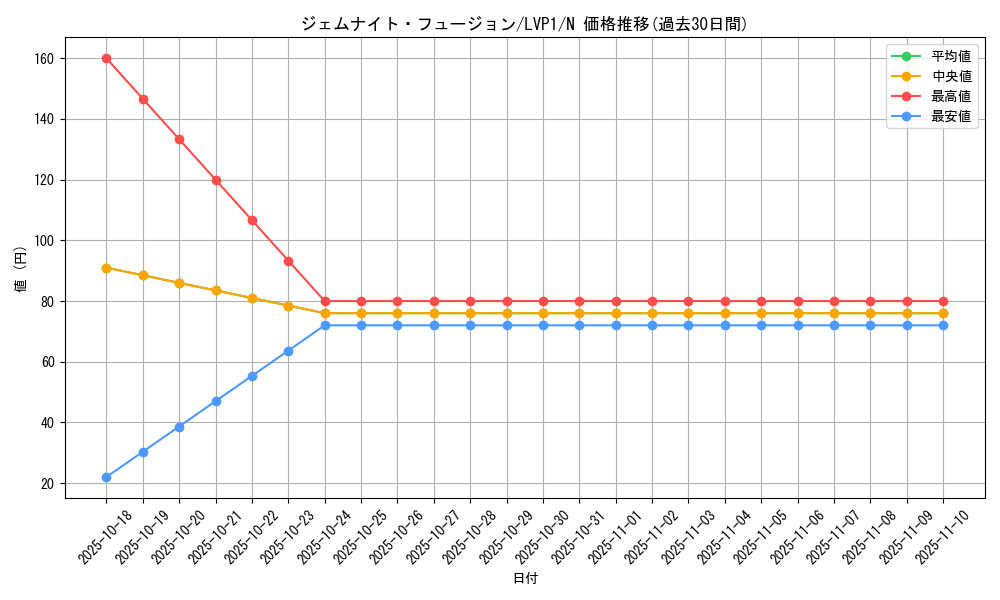 card_9235_series_11205_rarity_1_graph