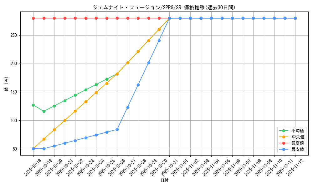 card_9235_series_16137_rarity_3_graph
