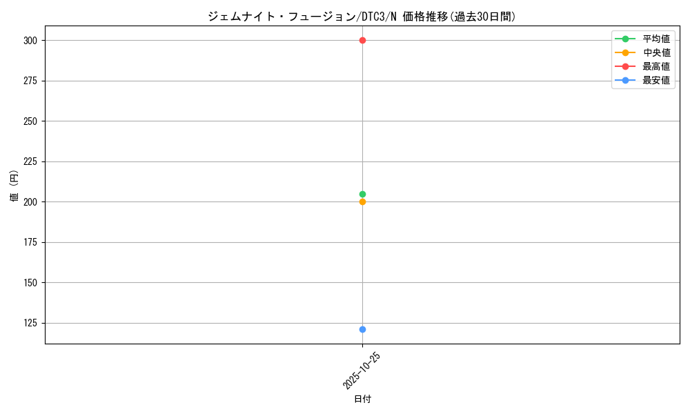 card_9235_series_18927_rarity_1_graph