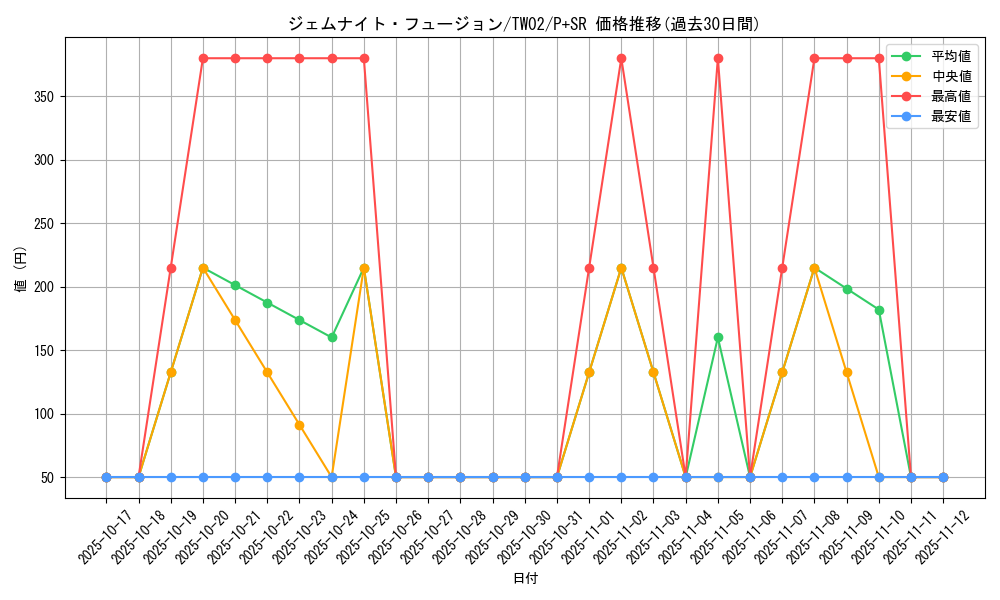 card_9235_series_701_rarity_183_graph