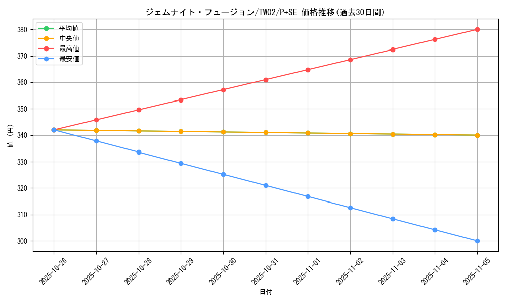 card_9235_series_701_rarity_703_graph