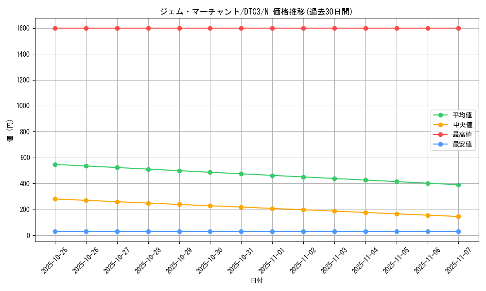 card_9238_series_18927_rarity_1_graph