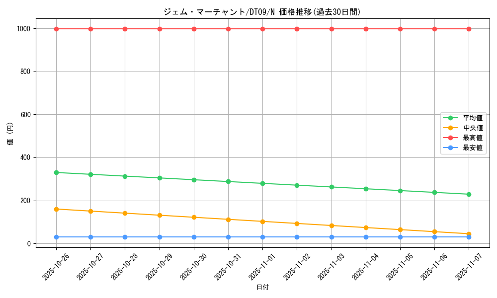 card_9238_series_20962_rarity_1_graph