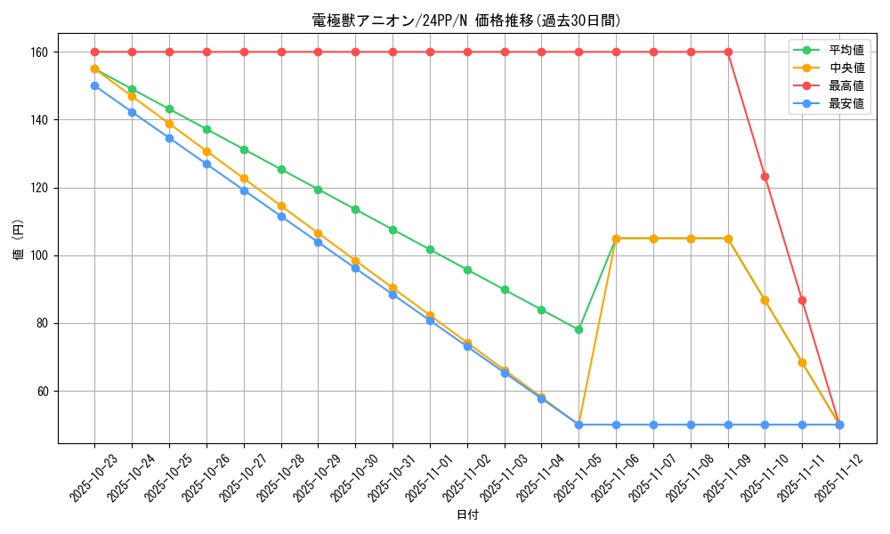 card_923_series_1780_rarity_1_graph