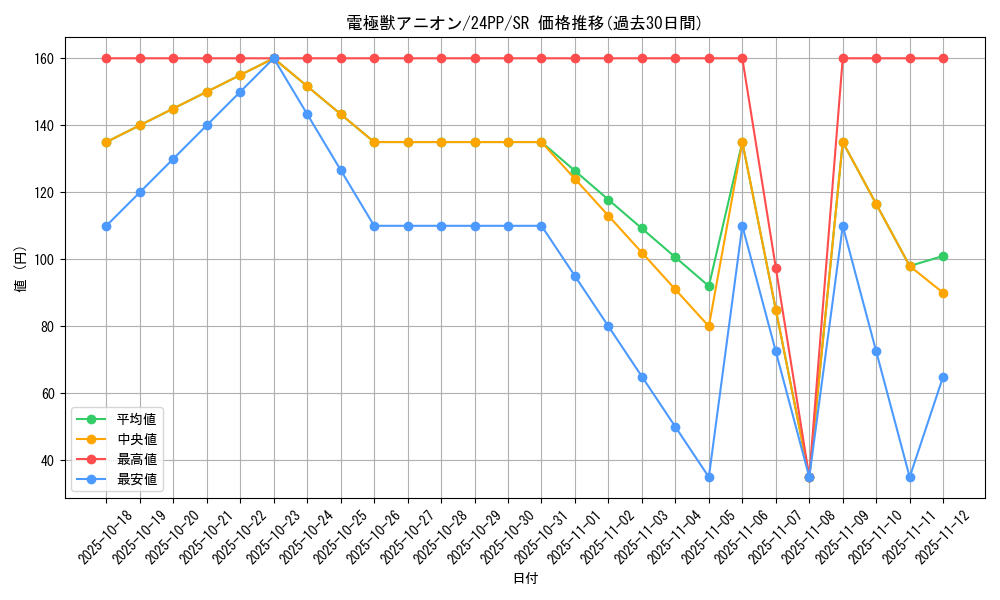 card_923_series_1780_rarity_3_graph