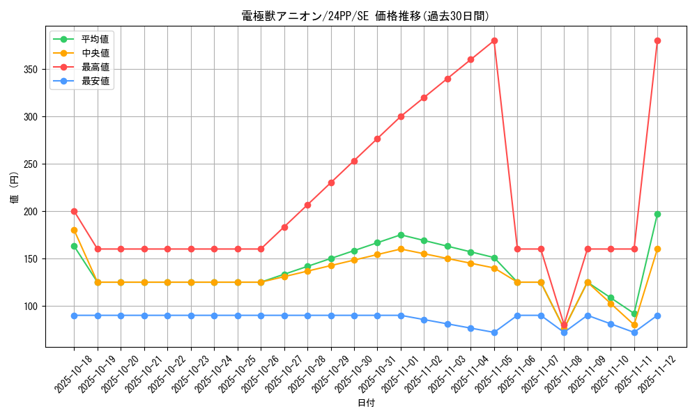 card_923_series_1780_rarity_5_graph
