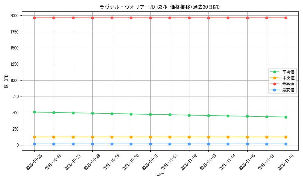 card_9240_series_18927_rarity_62_graph