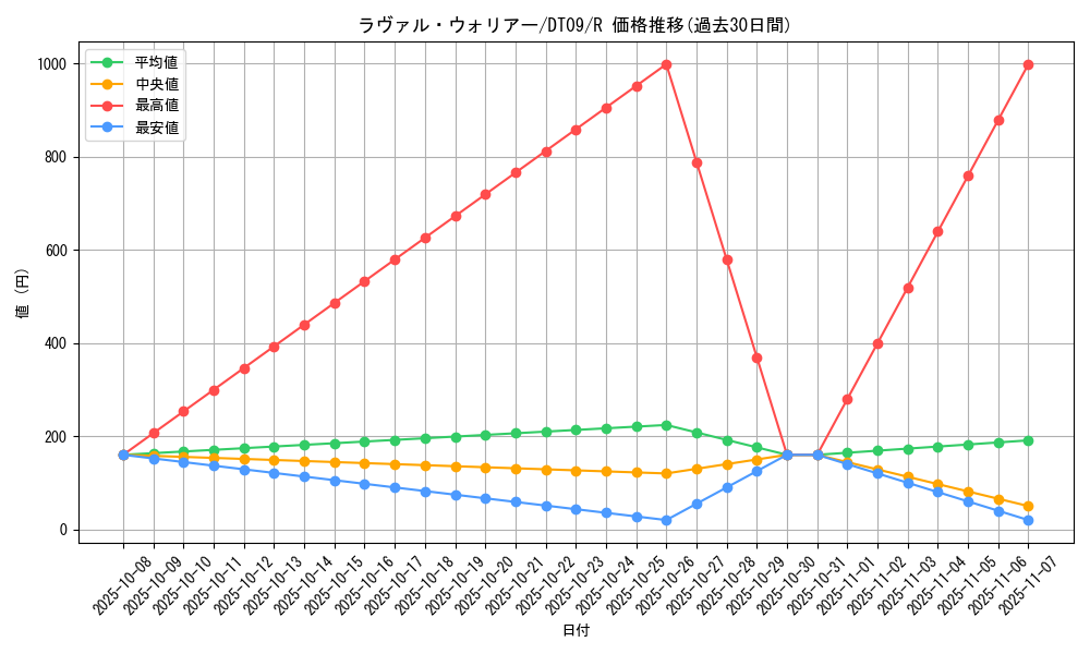 card_9240_series_20962_rarity_62_graph