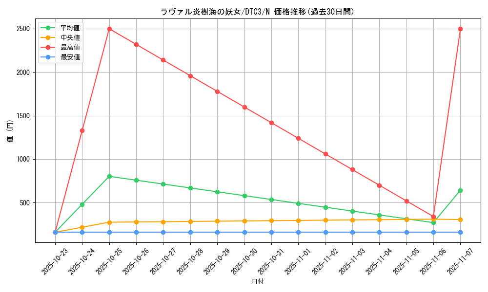 card_9241_series_18927_rarity_1_graph