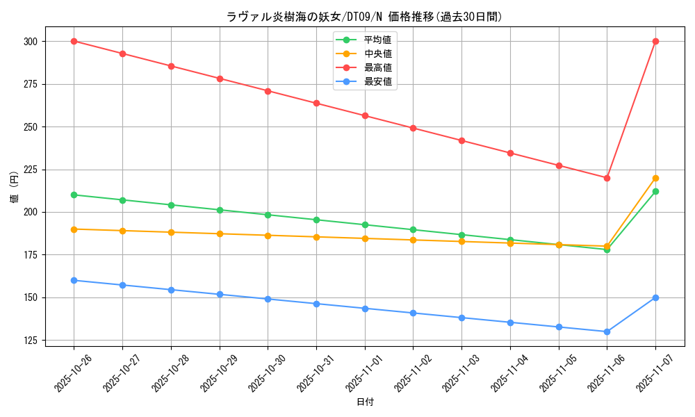 card_9241_series_20962_rarity_1_graph