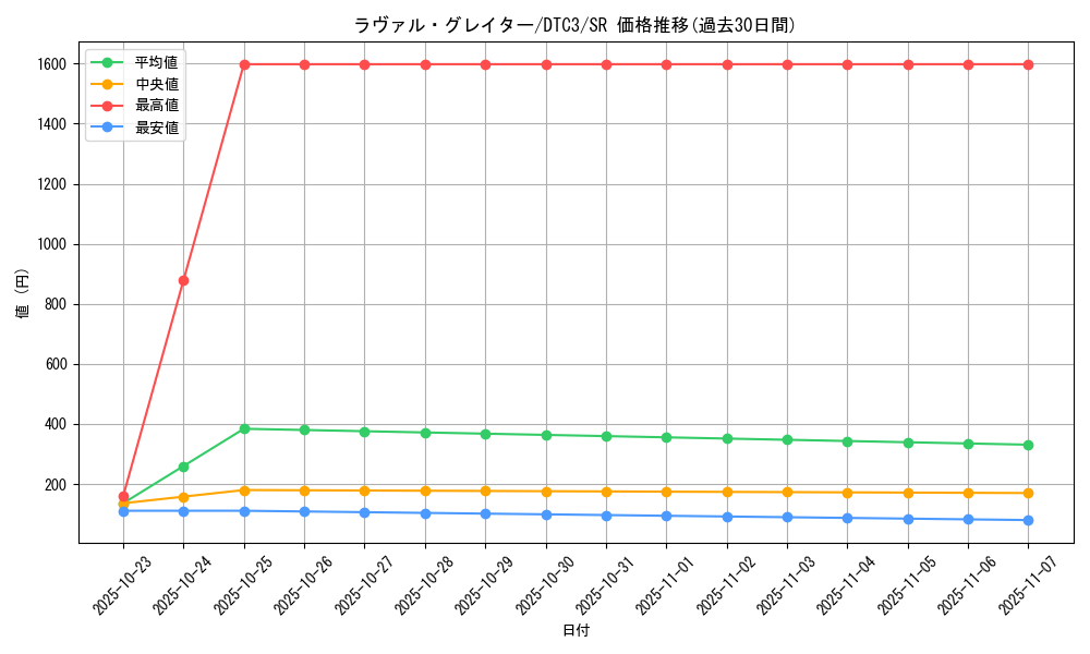 card_9242_series_18927_rarity_3_graph