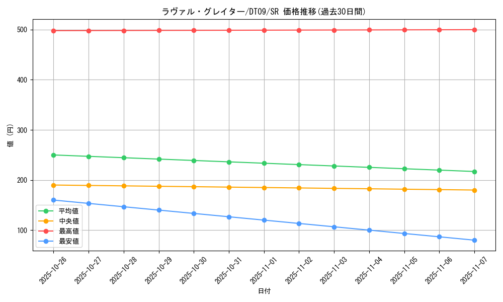 card_9242_series_20962_rarity_3_graph
