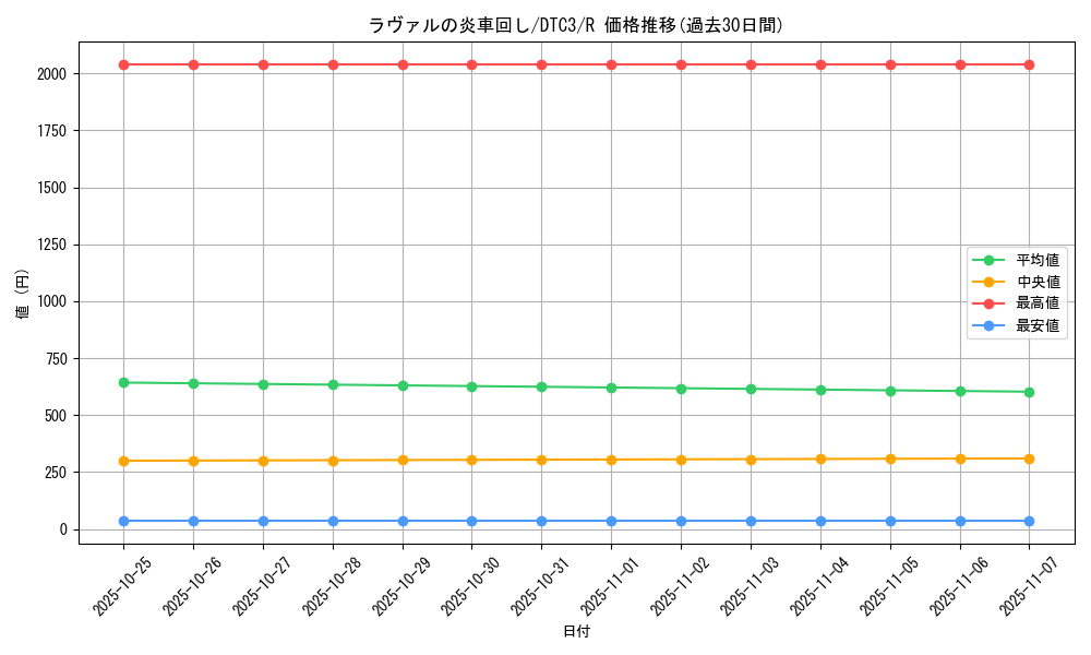 card_9243_series_18927_rarity_62_graph