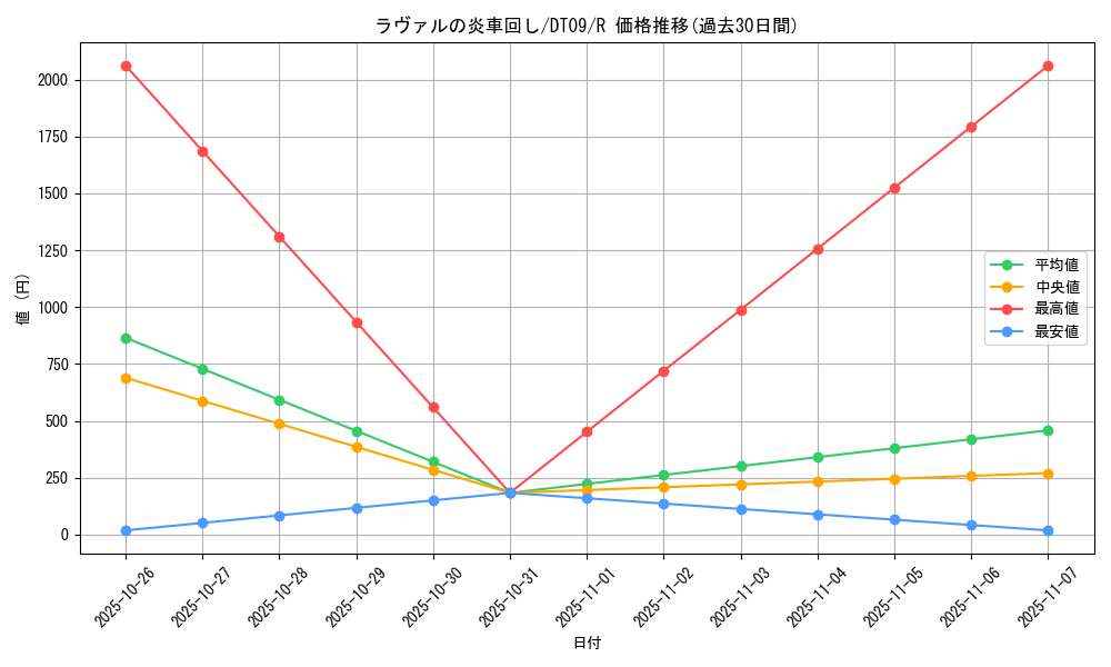 card_9243_series_20962_rarity_62_graph