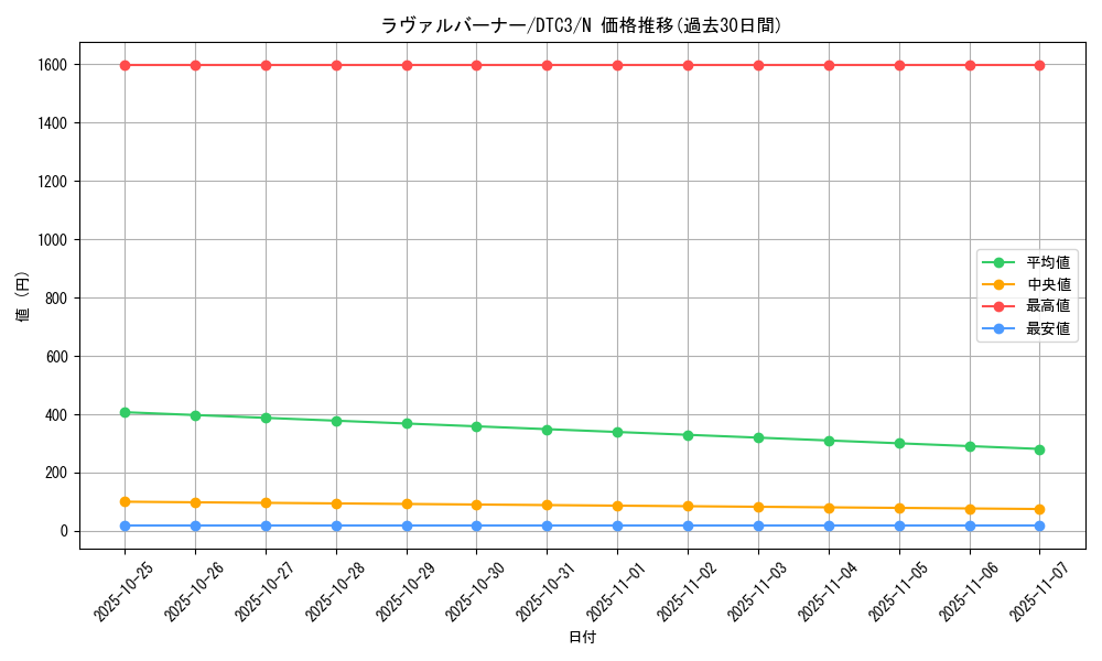 card_9245_series_18927_rarity_1_graph