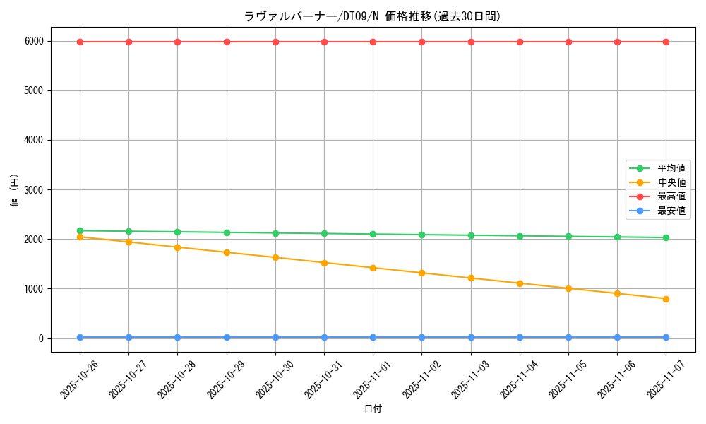 card_9245_series_20962_rarity_1_graph