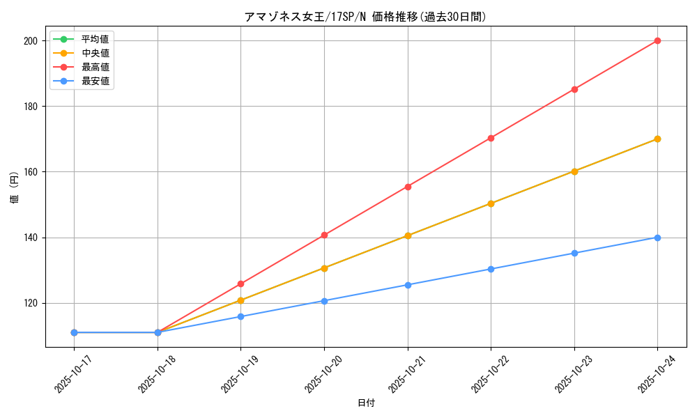 card_9248_series_12958_rarity_1_graph