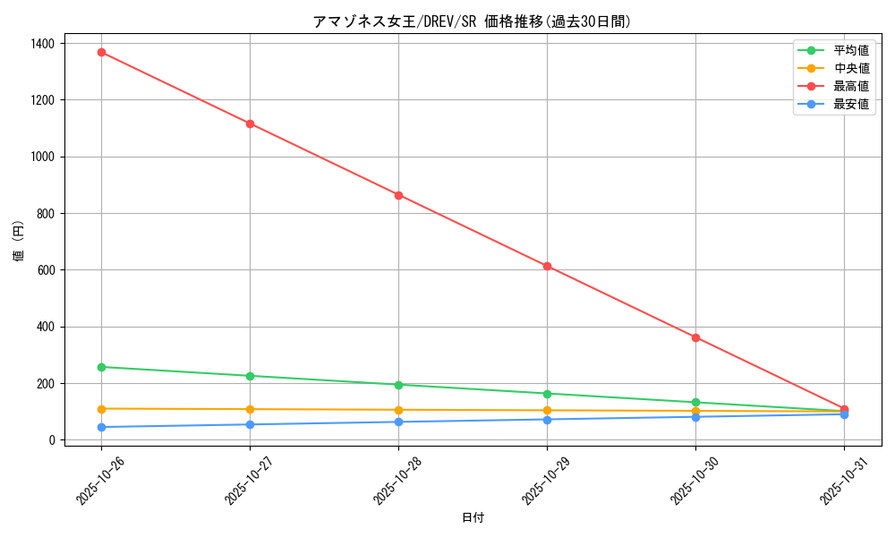 card_9248_series_21063_rarity_3_graph