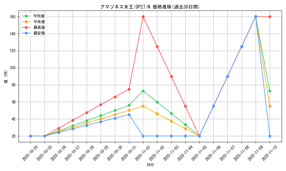 card_9248_series_3967_rarity_1_graph