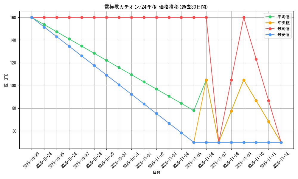 card_924_series_1780_rarity_1_graph