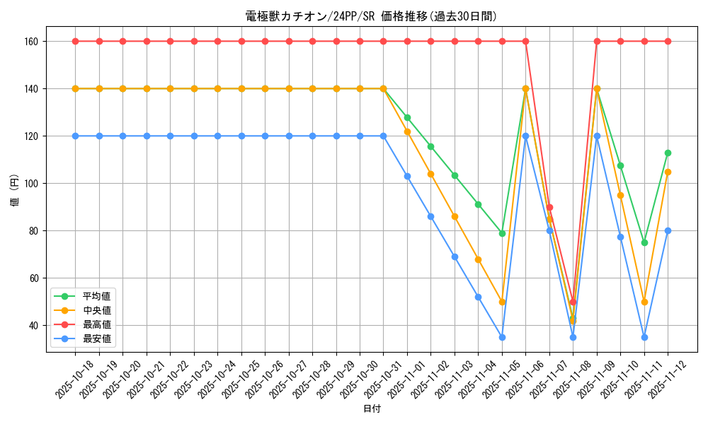 card_924_series_1780_rarity_3_graph