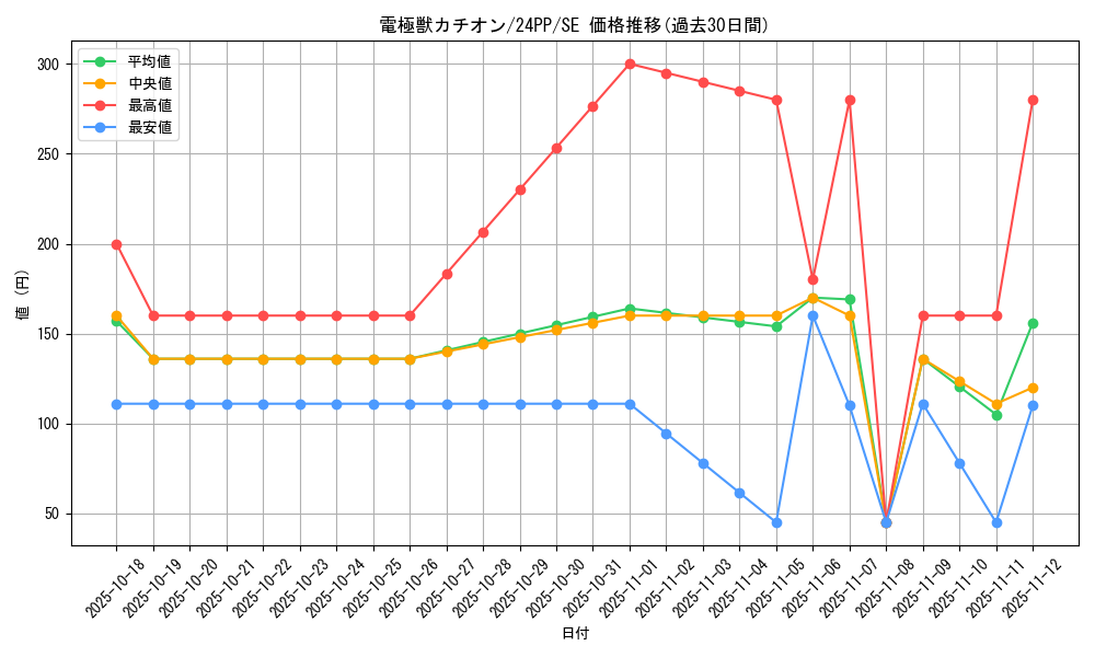 card_924_series_1780_rarity_5_graph