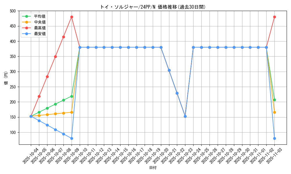 card_925_series_1780_rarity_1_graph