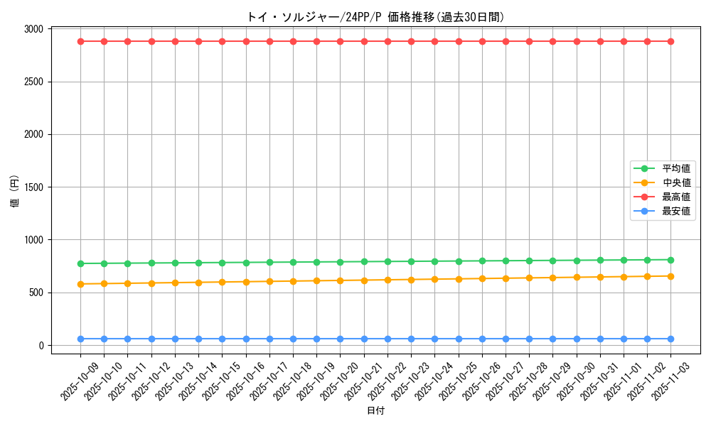 card_925_series_1780_rarity_2_graph
