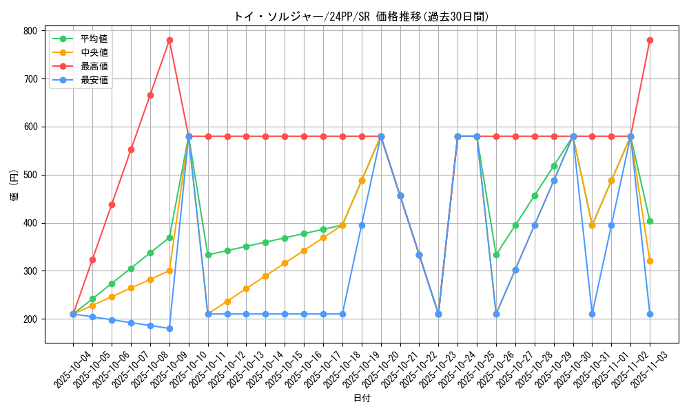 card_925_series_1780_rarity_3_graph