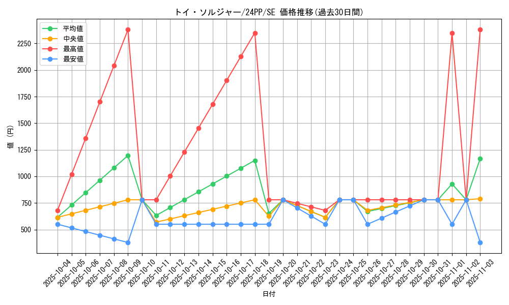 card_925_series_1780_rarity_5_graph