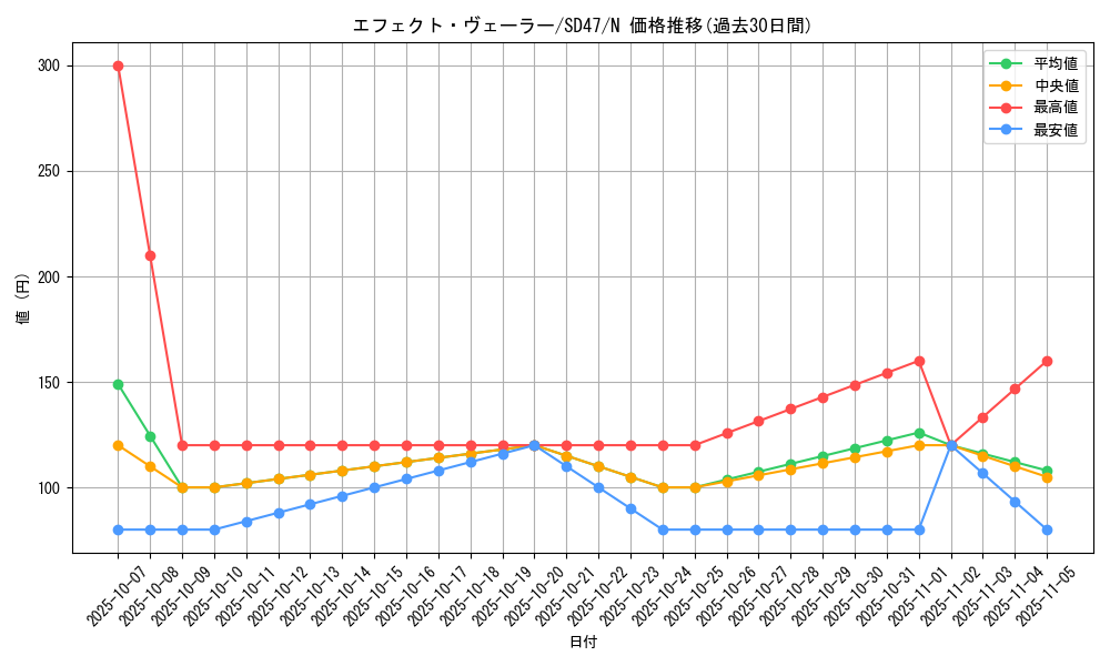 card_9260_series_1024_rarity_1_graph